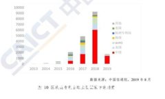 TokenPocket钱包iOS版：未来数