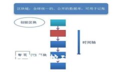 全面解析波场TP钱包挖矿：